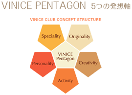 VINICE PENTAGON 5つの発想軸